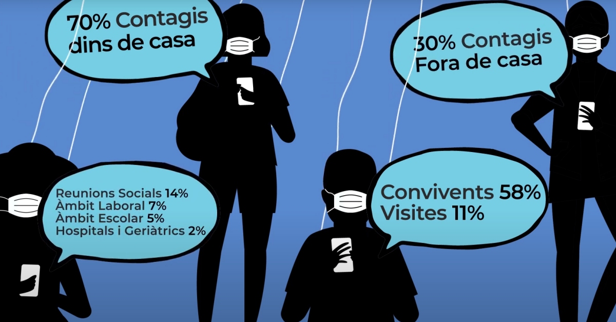 L�alumnat d�Esardi, autor de la campanya de Salut i Educaci� per desestigmatitzar el jovent de la propagaci� de la covid