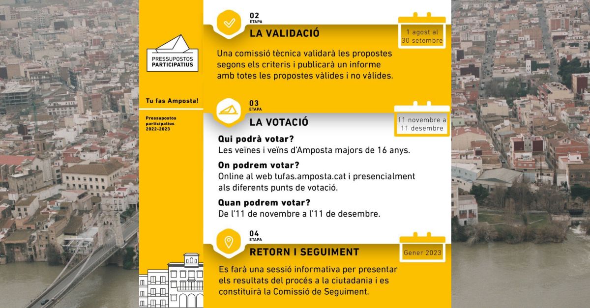 M�s de 150 propostes passen a la fase de validaci� dels Pressupostos Participatius Tu fas Amposta!