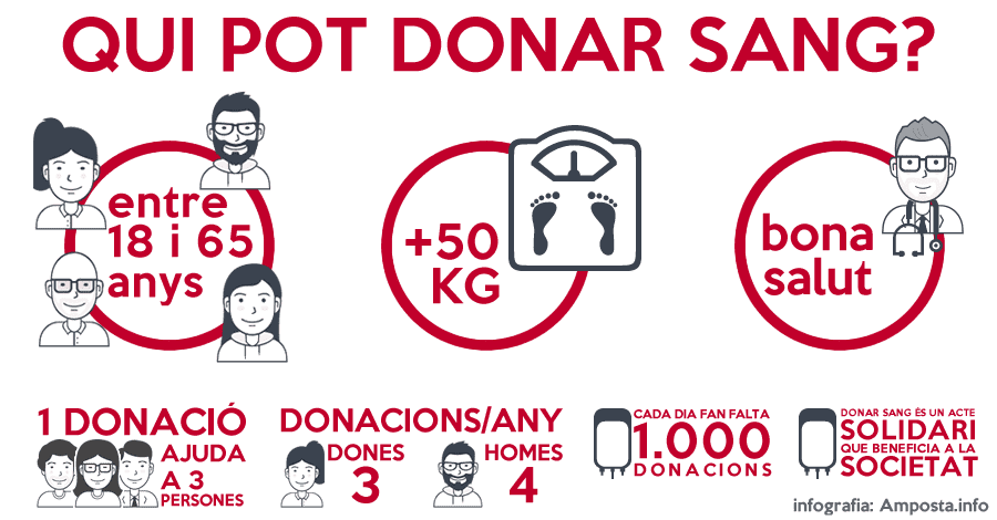 La Marat� de Sang d�Amposta 2017 se suma a la donaci� de plasma